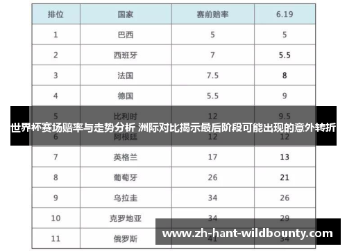 世界杯赛场赔率与走势分析 洲际对比揭示最后阶段可能出现的意外转折