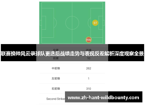 联赛换帅风云录球队更迭后战绩走势与表现反差解析深度观察全景 联赛换帅风云录球队更迭后战绩走势与表现反差解析深度观察全景