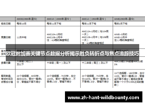 欧冠附加赛关键节点数据分析揭示胜负转折点与焦点追踪技巧 欧冠附加赛关键节点数据分析揭示胜负转折点与焦点追踪技巧