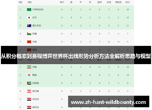 从积分概率到赛程博弈世界杯出线形势分析方法全解析思路与模型 从积分概率到赛程博弈世界杯出线形势分析方法全解析思路与模型