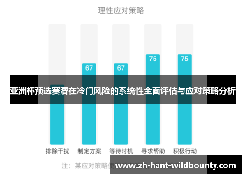 亚洲杯预选赛潜在冷门风险的系统性全面评估与应对策略分析 亚洲杯预选赛潜在冷门风险的系统性全面评估与应对策略分析