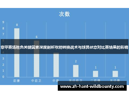 意甲赛场胜负关键因素深度剖析攻防转换战术与球员状态对比赛结果的影响
