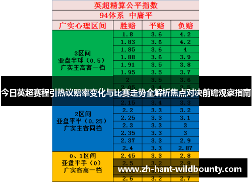 今日英超赛程引热议赔率变化与比赛走势全解析焦点对决前瞻观察指南