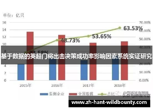 基于数据的英超门将出击决策成功率影响因素系统实证研究 基于数据的英超门将出击决策成功率影响因素系统实证研究